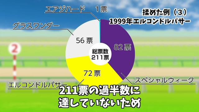 【競馬】揉めたごと。年度代表馬比較その2　イクイノックスのように、あっさり決まった例と反対に、大揉めに揉めた例はあるのか!?