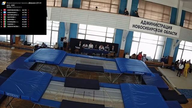 Чемпионат и Первенство Сибирского федерального округа по прыжкам на батуте 2024 года. День-2. Батут