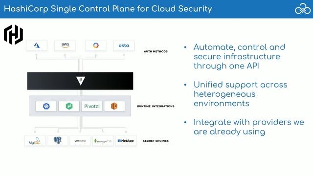 Identity Governance & Secrets Management: Key To Unlocking Public Cloud Security