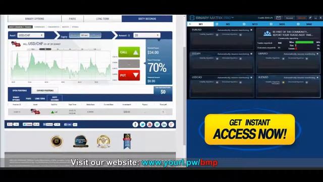 Binary Matrix Pro Live Trading Recording On 03-03-2015: 21 Wins 5 Losses | Binary Matrix Pro Review