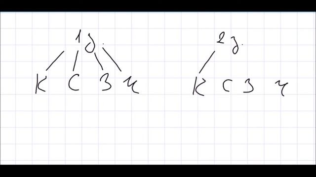 Математика 5 класс Дорофеев, Шарыгин УПР 147