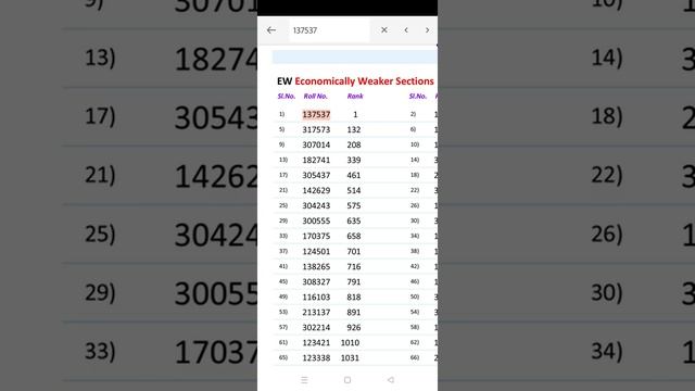 Keam 2021. Medical Category Rank List Published