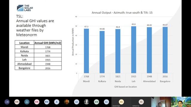 [Webinar] Energy Simulation Basics And Cases Using The Solar Labs Software
