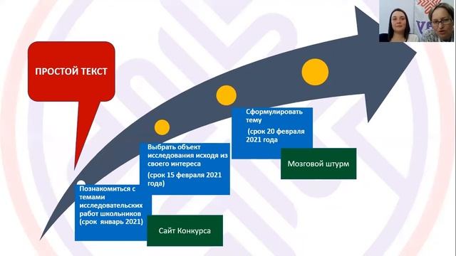 Дорожная карта исследования и проекта, анализ области исследования