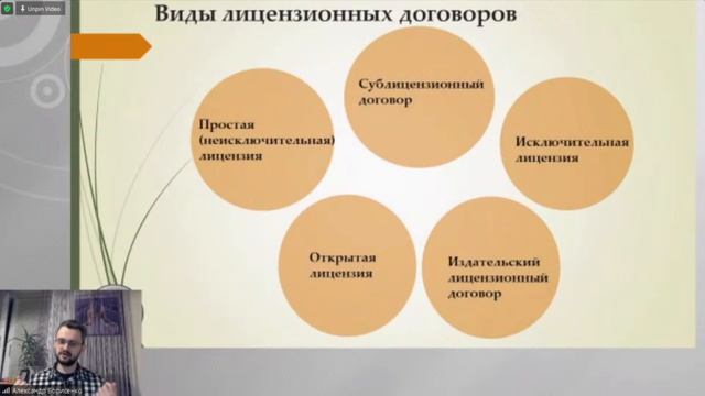 Распоряжение исключительными правами