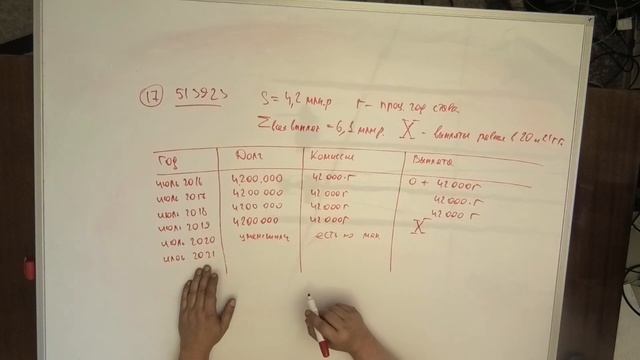 МАТЕМАТИКА ЕГЭ 17  ХИТРЕНЬКИЙ КРЕДИТ С АНДРЕЕМ