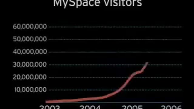 Prediction In 2010