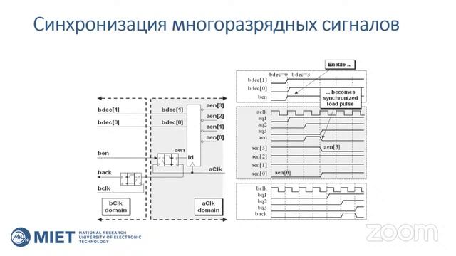 Школа 2021/22. Занятие 15. Асинхронные частоты, пересечение клоковых доменов и синхронизация.