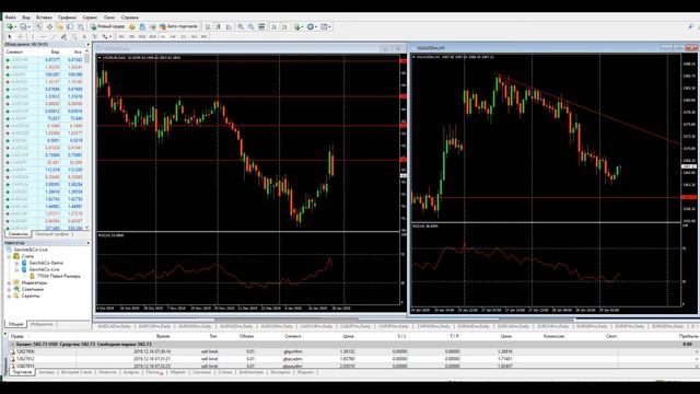 Отчет По Форекс! СКОЛЬКО ПОЛУЧИЛОСЬ ЗАРАБОТАТЬ!!