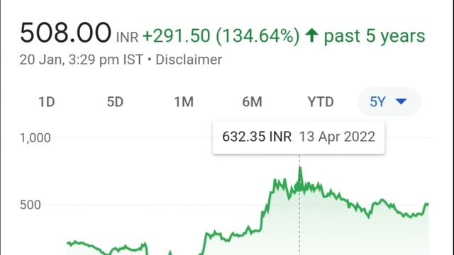 Pradhan Mantri Suryoday Yojana | Top 10 Solar Energy Stocks List 2024 | Multibagger Shares..