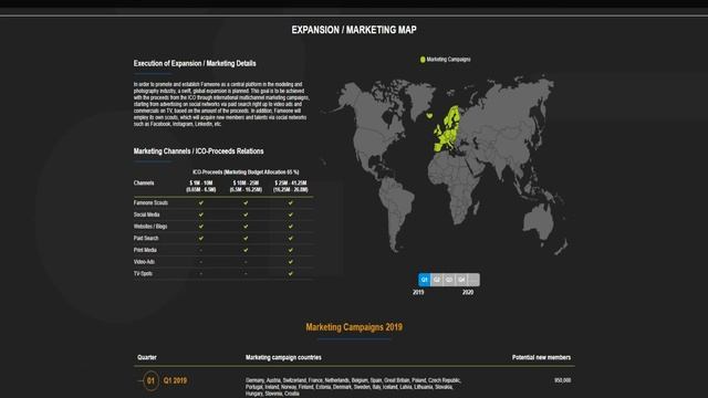 Обзор Проекта Fameone (FAME)