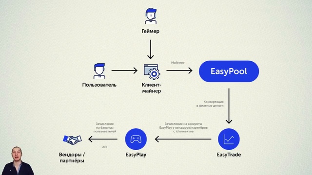 ICO-обзор_ BeEasy