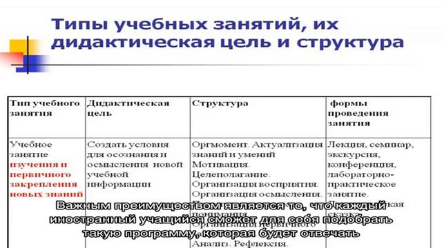 Университеты Англии