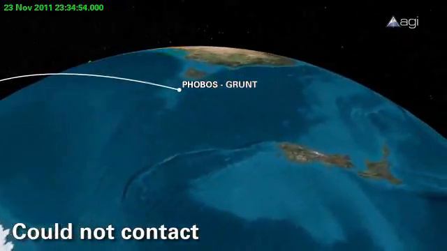 Phobos-Grunt Will Make Its Fiery Return to Earth Next Week Popular Science