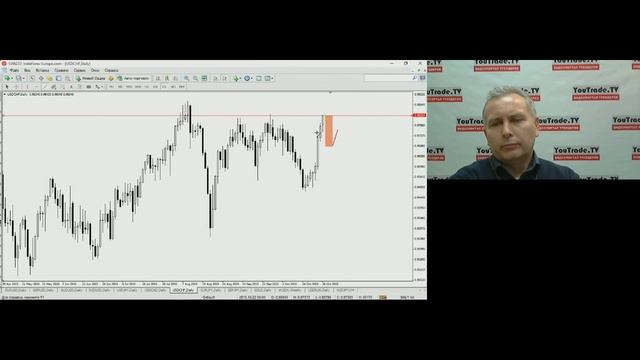 Форекс. Вячеслав Бобров (Кемерово) 27 октября 2015 г.