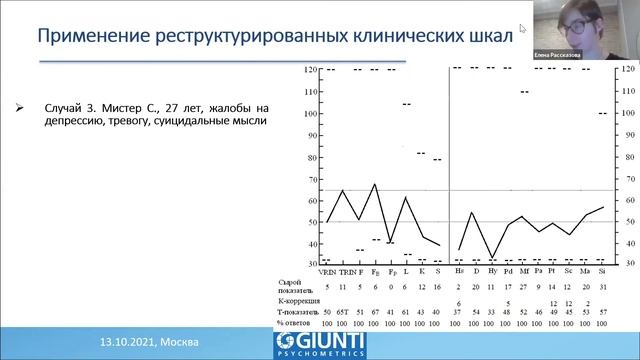 Преимущества применения методики MMPI-2 в патопсихологии и психиатрии
