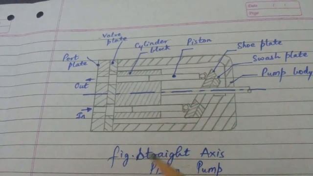 3rd Yr. Mech. Dip - IFP - Straight Axis Piston Pump (Swash Plate Axial Piston Pump)(English & Hindi