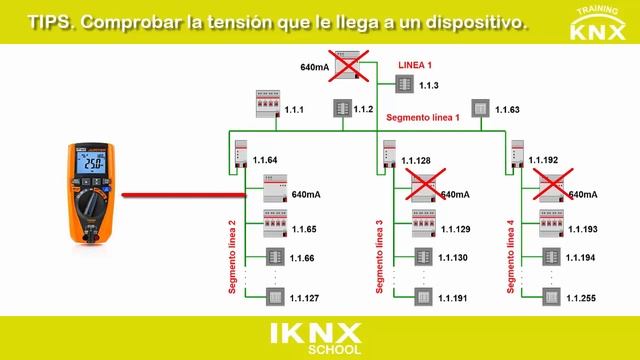 TIPS KNX Nº5. Tensión Que Le Llega A Un Dispositivo KNX