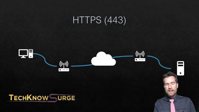 Network Fundamentals 1-3: Common Protocols
