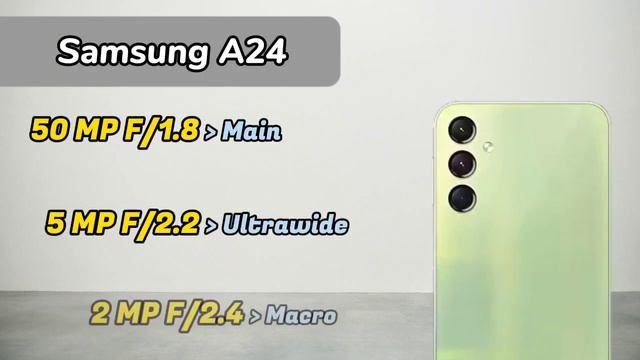 Samsung Galaxy A15 5g Vs Samsung A24 ,Samsung A24 Vs Samsung A15 5g, #samsunga15