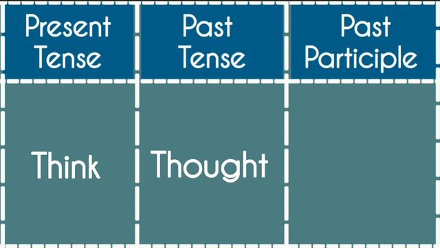 @Little Moon Think -Present|Past|Past Participle Tense||Verb Forms In English V1 V2 V3