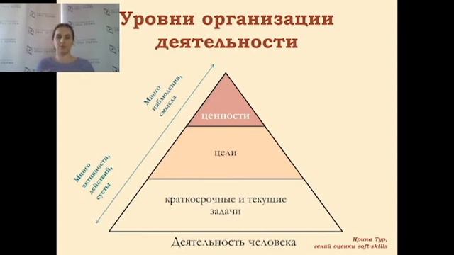 Школа Ирины. Встреча первая. Тема - приоритеты.