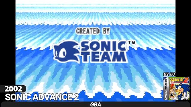 Evolution Of Start-Screens In Sonic 2D Games