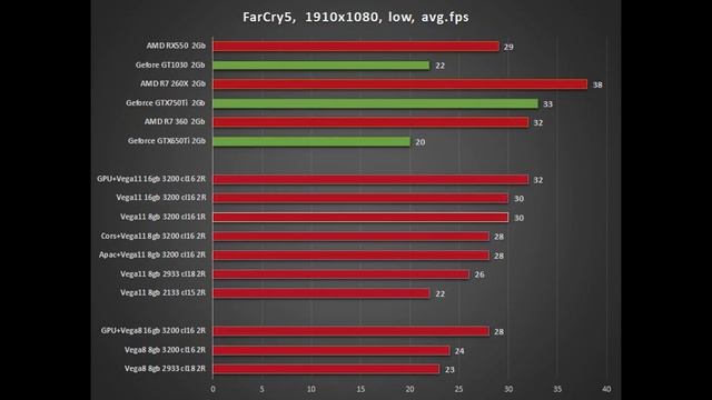 Ryzen 2400G Vega11 2200G Vega8 OC Test