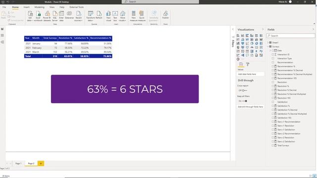 Create Custom Rating Visual In Power BI With 3 Lines Of DAX!