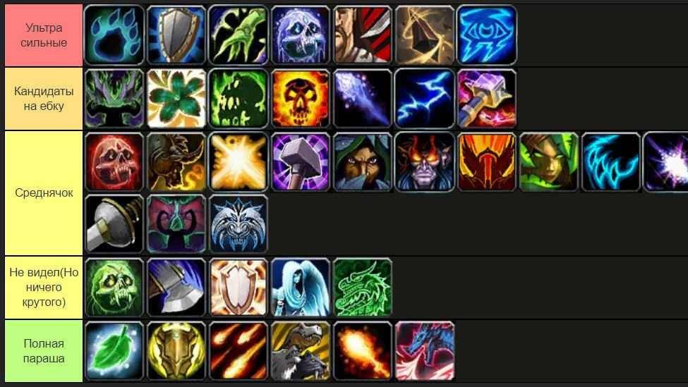 WOW: War Within - Новый ТОП Адон для Хила 