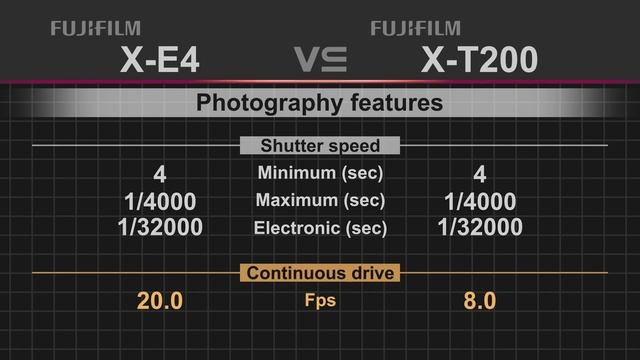 Fujifilm X-E4 Vs Fujifilm X-T200
