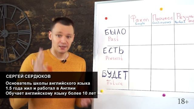 (18+) Много раз обещали себе выучить английский язык, но так и не выучили? | Школа 