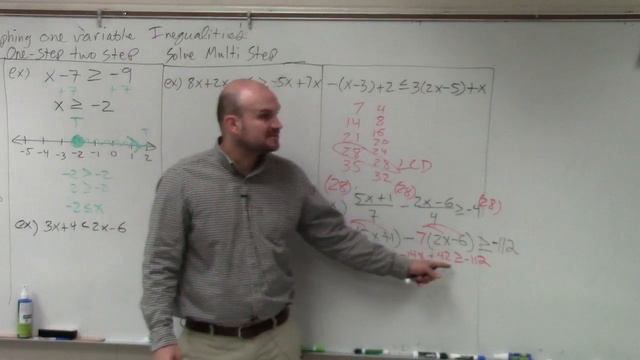 Solving A Linear Inequality With Fractions