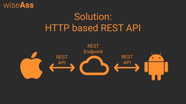 Beginner Android REST Tutorial - What Is REST, And Why Do We Need It?