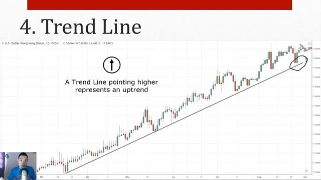 5 AMAZING Trend Indicators For Profitable Forex Trading