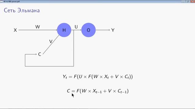 AIML-4-5-2 Рекуррентные нейронные сети. Сеть Элмана