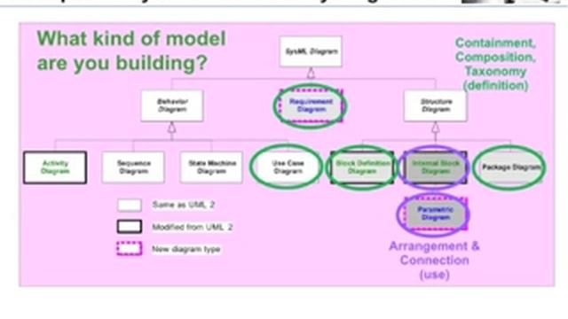 SysML Diagram Types Quickstart