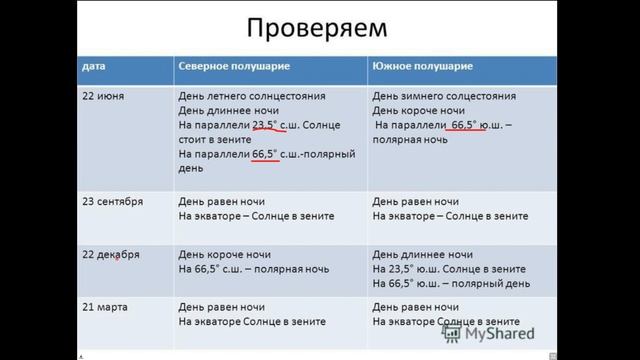 Земля как планета: продолжительность светового дня разница во времени