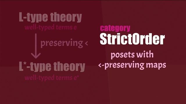 [POPL'23] An Order-Theoretic Analysis Of Universe Polymorphism