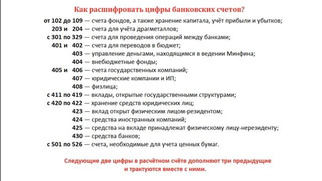 Расшифровка банковских счетов