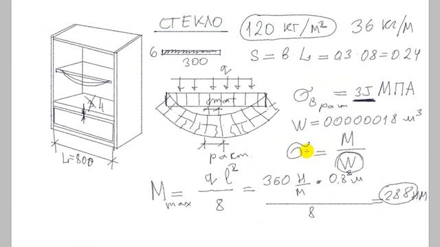 Женская мода и стиль для офиса