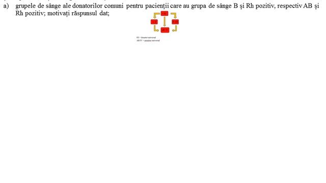 Rezolvare Subiecte BAC BIOLOGIE 2021