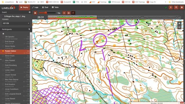 Анализ с Костылевым. О-Ринген 2023, этап 1.
