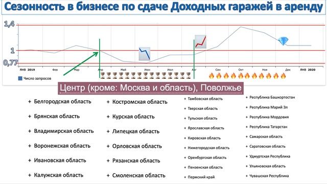 ИНВЕСТИРОВАНИЕ В ГАРАЖИ: СЕЗОННОСТЬ БИЗНЕСА  ВЛОЖЕНИЕ В ДОХОДНЫЕ ГАРАЖИ  ПАССИВНЫЙ ДОХОД