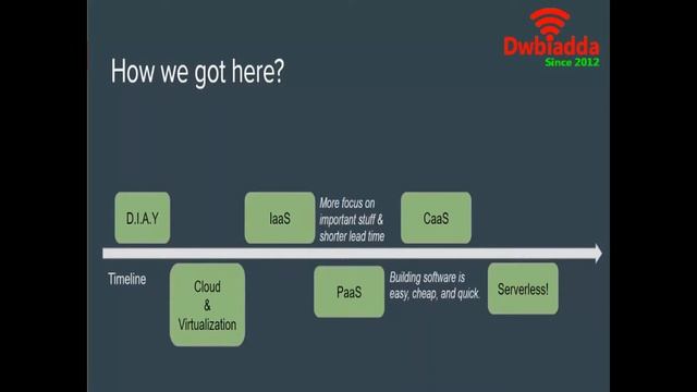 What Is Kubeless In Kubernetes | Kubeless Intro | Kubernetes Tutorial