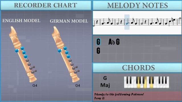How To Play Lacrimosa Of DANA (Ys VIII) By Yukihiro Jindo On Recorder (Tutorial)