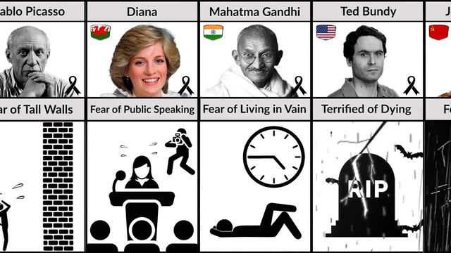 FEARS  PHOBIAS OF FAMOUS PEOPLE WHO DIED