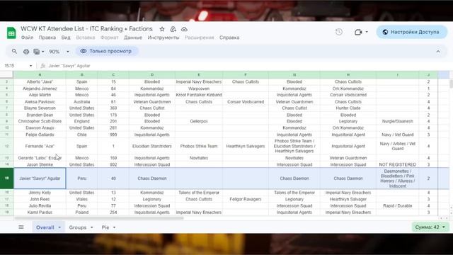 [Kill Team] Команды Мирового Чемпионата