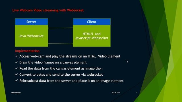 Stream Webcam To Java Server With  Websocket  #1:introduction
