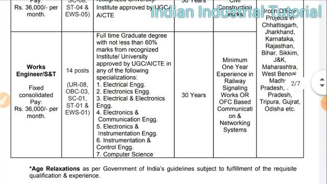 DRDO-NMRL-DMRL, ISRO-RAMAN RESEARCH INSTITUTE, Uttam Galva Steel, IRCON International || Recruitmen